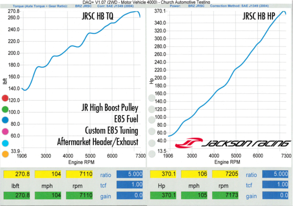 Jackson Racing High Boost Pulley - FR-S/BRZ/86 - Kaiju Motorsports