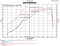 Injen Evolution Intake - Subaru STI VA - Kaiju Motorsports