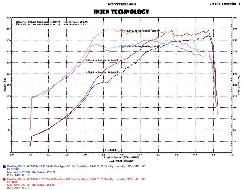 Injen Evolution Intake - Subaru STI VA - Kaiju Motorsports